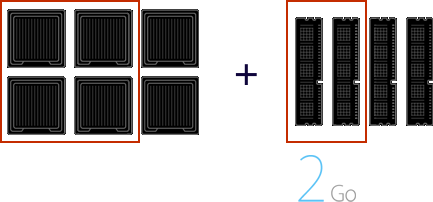 Matériels d'une instance Compressor