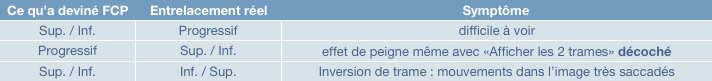 entrelacement_problemes