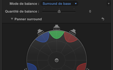 Une balance Gauche/Droite dans un environnement suround