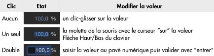 Différente manières de modifier un paramètre