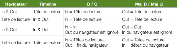 Les montages 3 Points