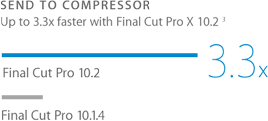 Promesses de Final Cut Pro X 10.2