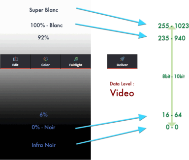 Schéma deliver niveau Video