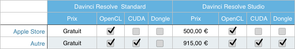 distribution_resolve