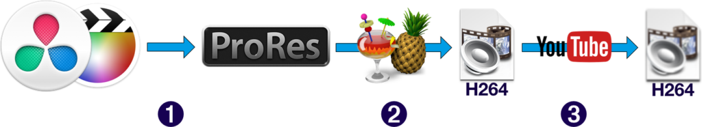 handbrake pour faire un H264