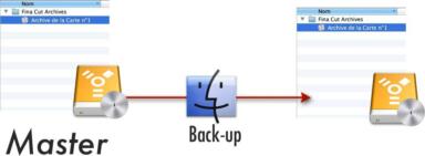 Back-Up de l'archive