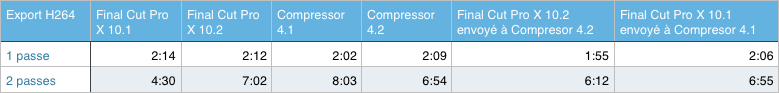tableau_h264_1et2_passes